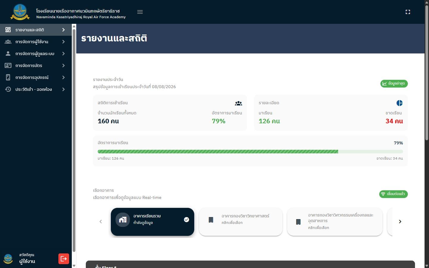 Accellum original reports and statistics dashboard UI