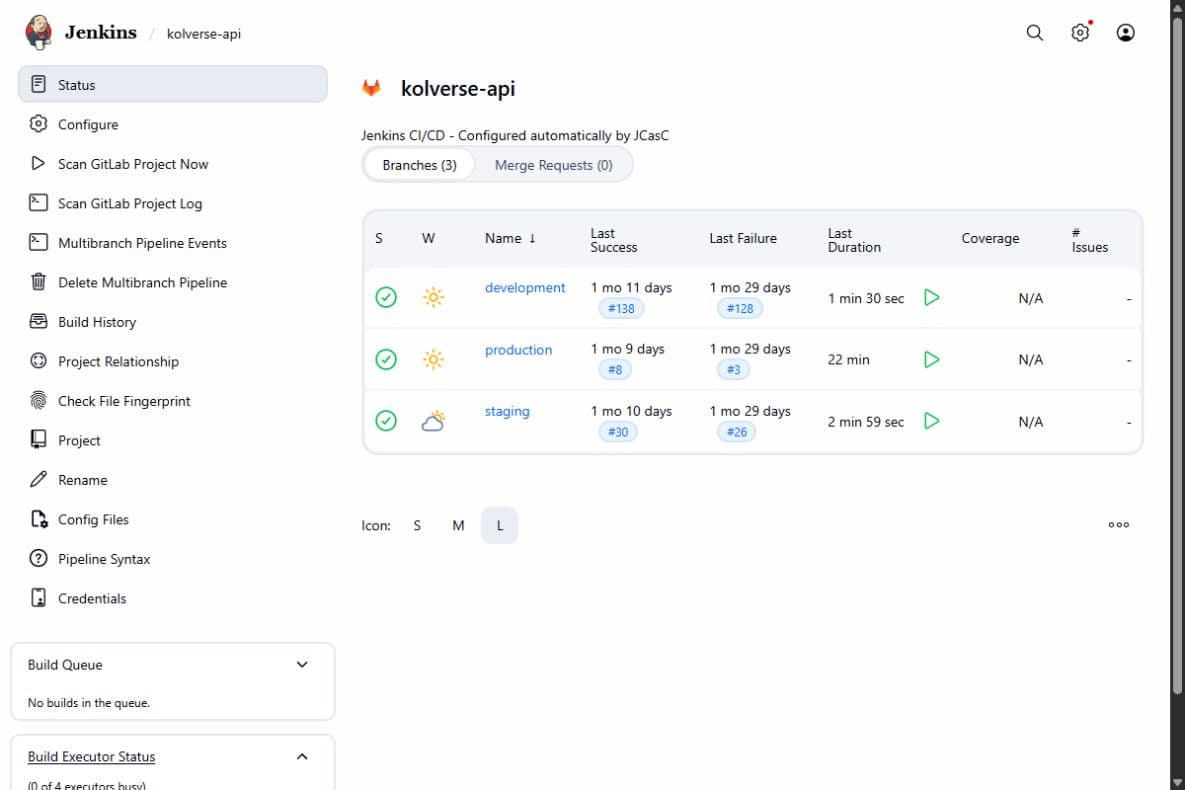 KOLVerse API Multibranch job